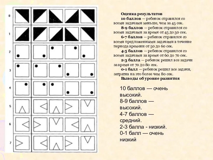 Оценка результатов 10 баллов — ребенок справился со всеми задачами