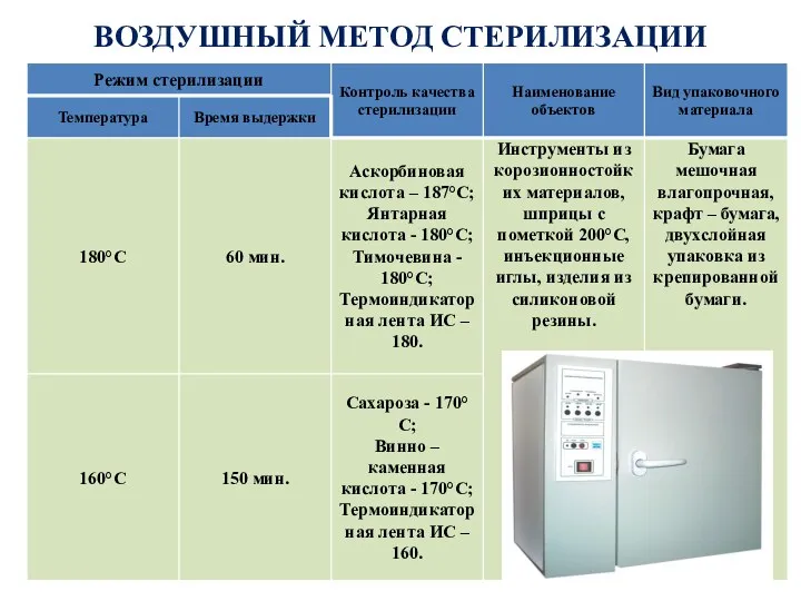 ВОЗДУШНЫЙ МЕТОД СТЕРИЛИЗАЦИИ