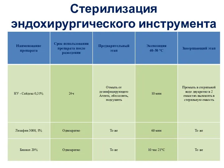 Стерилизация эндохирургического инструмента