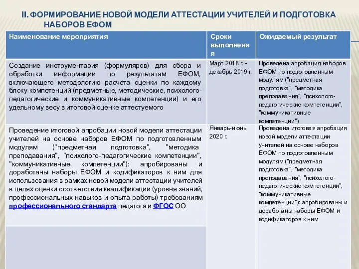 II. ФОРМИРОВАНИЕ НОВОЙ МОДЕЛИ АТТЕСТАЦИИ УЧИТЕЛЕЙ И ПОДГОТОВКА НАБОРОВ ЕФОМ