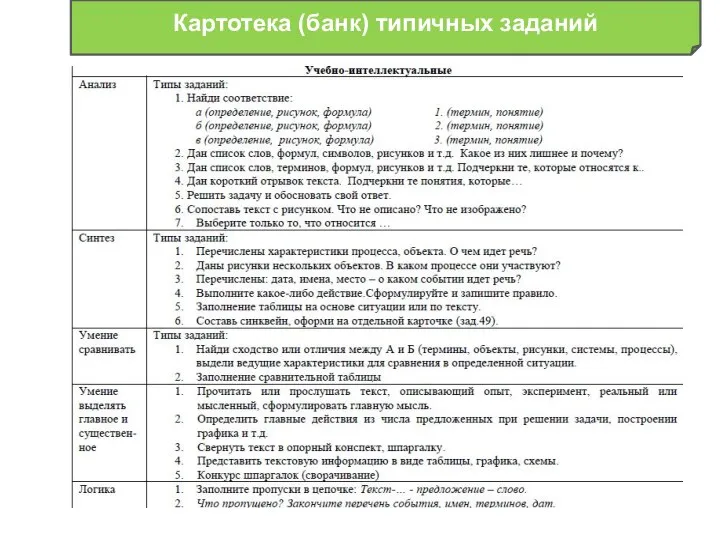 Банк (картотека) типичных заданий Картотека (банк) типичных заданий