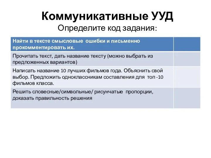 Коммуникативные УУД Определите код задания: