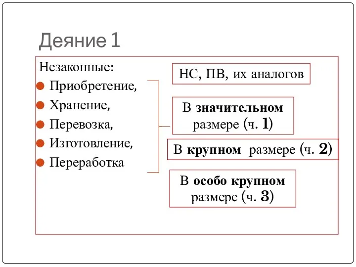 Деяние 1 Незаконные: Приобретение, Хранение, Перевозка, Изготовление, Переработка НС, ПВ,