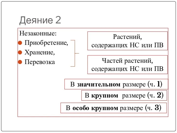 Деяние 2 Незаконные: Приобретение, Хранение, Перевозка Растений, содержащих НС или