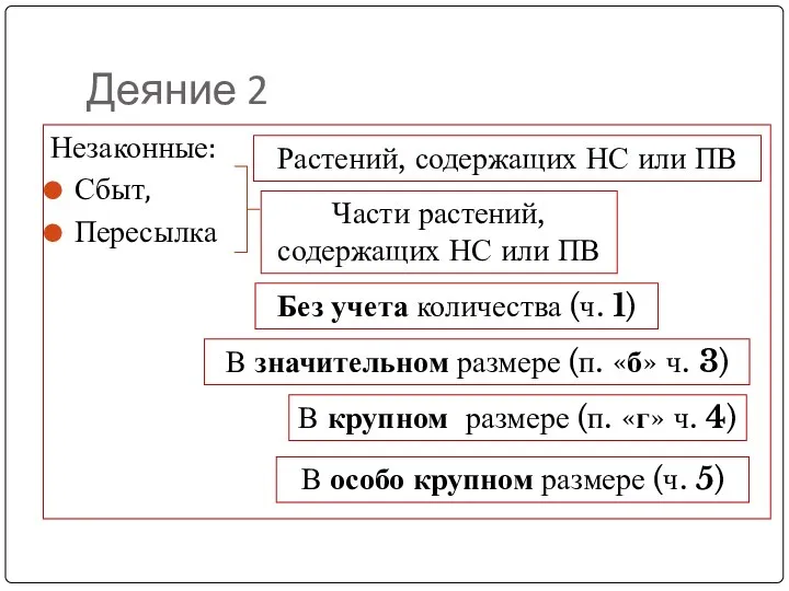 Деяние 2 Незаконные: Сбыт, Пересылка Растений, содержащих НС или ПВ