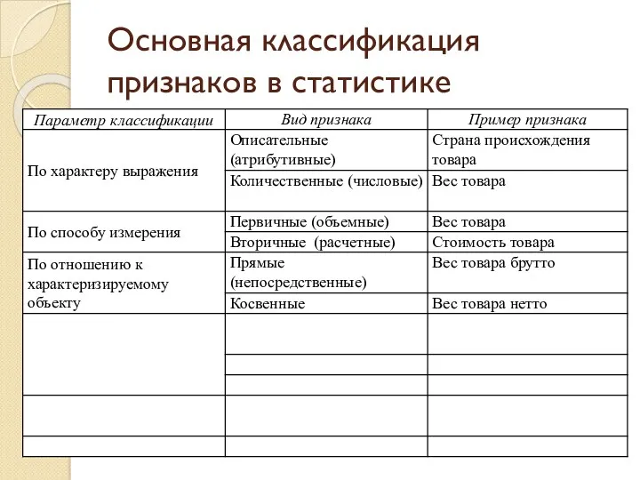 Основная классификация признаков в статистике