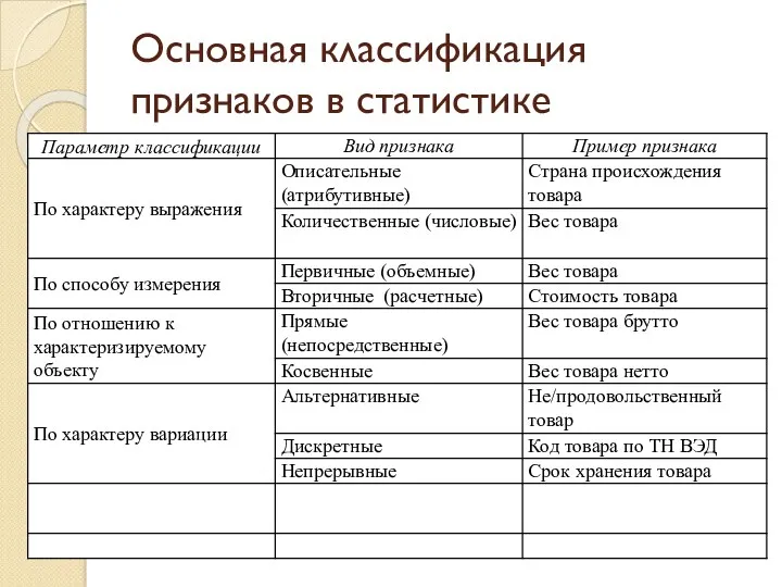 Основная классификация признаков в статистике