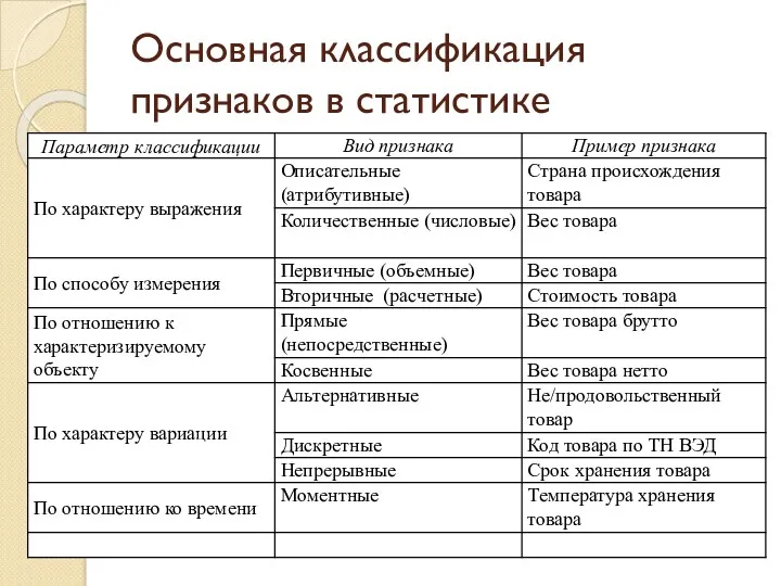 Основная классификация признаков в статистике