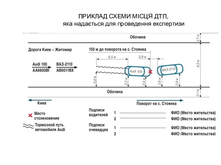 ПРИКЛАД СХЕМИ МІСЦЯ ДТП, яка надається для проведення експертизи