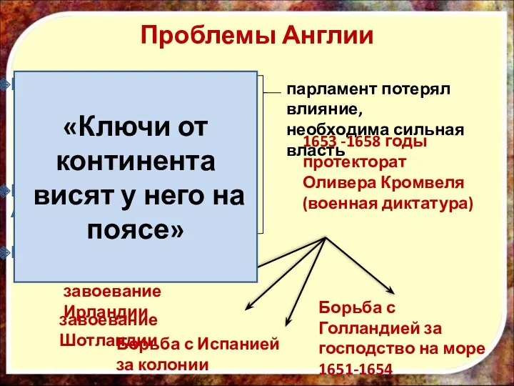 Проблемы Англии парламент потерял влияние, необходима сильная власть Недовольство низов: