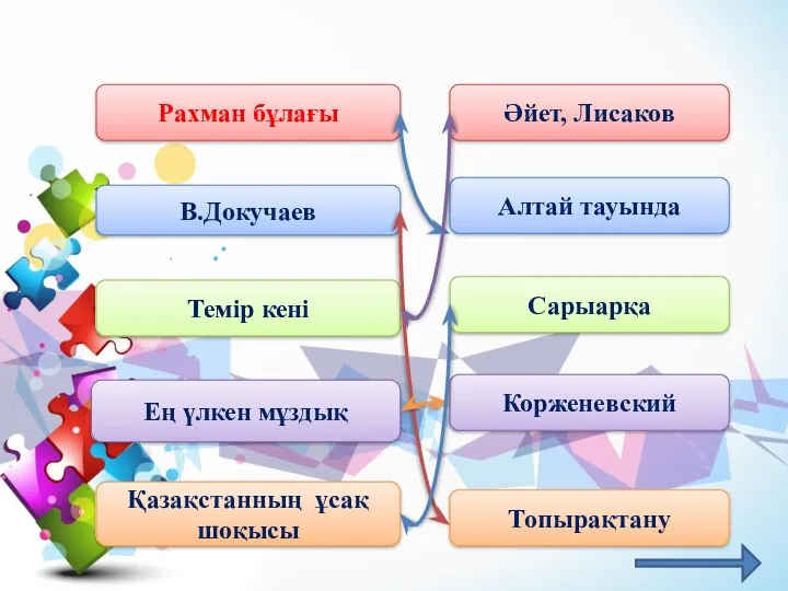 Рахман бұлағы В.Докучаев Темір кені Ең үлкен мұздық Қазақстанның ұсақ