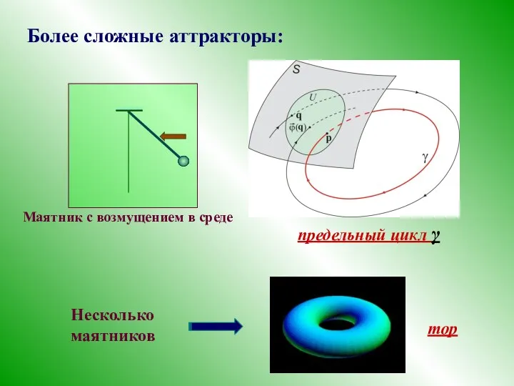 Более сложные аттракторы: Маятник с возмущением в среде