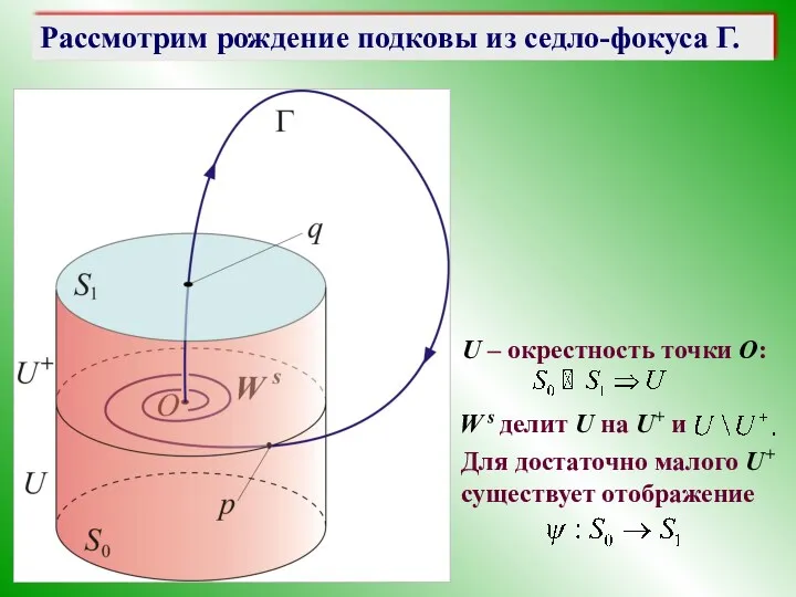 U – окрестность точки O: W s делит U на