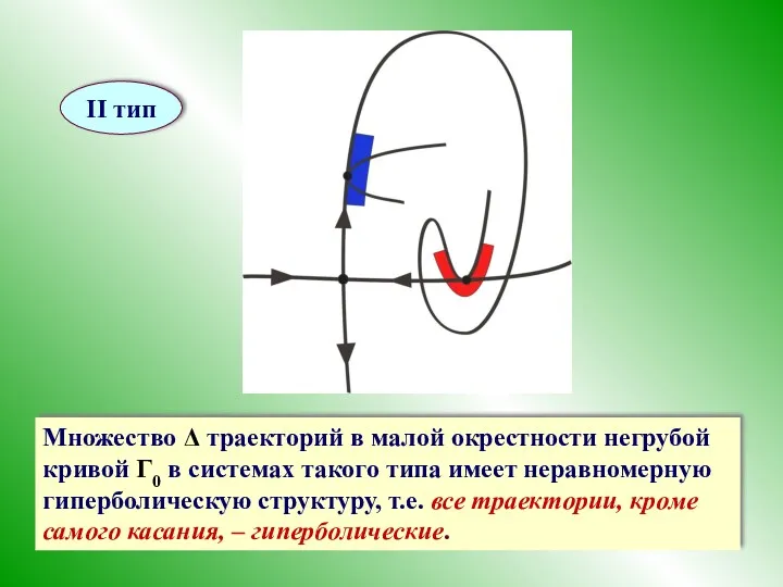 II тип Множество Δ траекторий в малой окрестности негрубой кривой