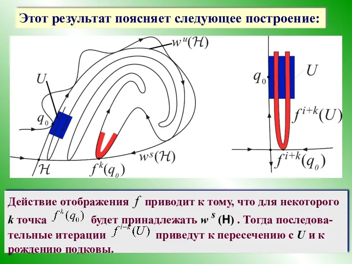 Этот результат поясняет следующее построение: Действие отображения f приводит к