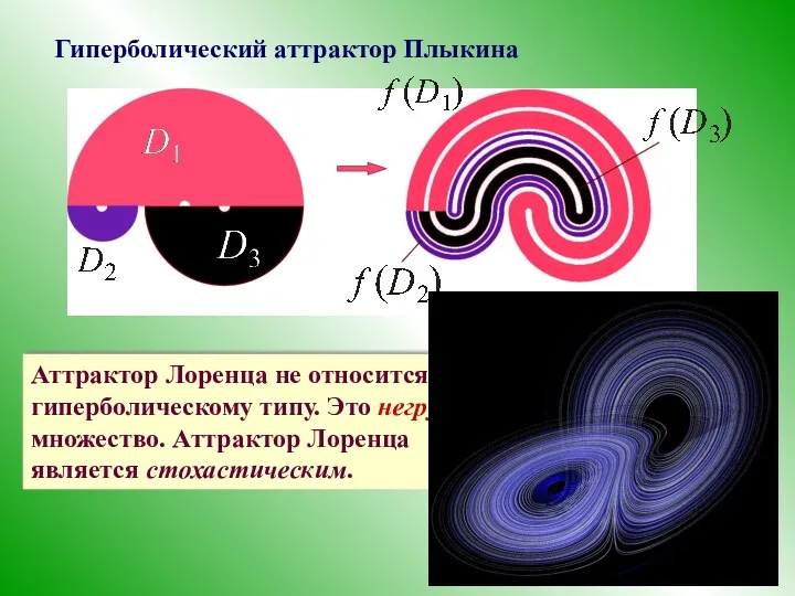 Гиперболический аттрактор Плыкина