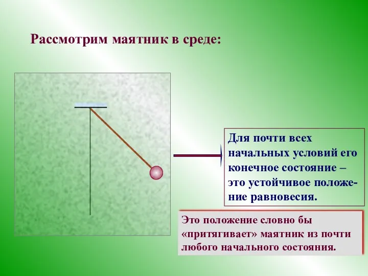 Рассмотрим маятник в среде: Это положение словно бы «притягивает» маятник из почти любого начального состояния.