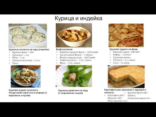 Курица и индейка Куриные котлетки на пару (индейка) Куриное филе