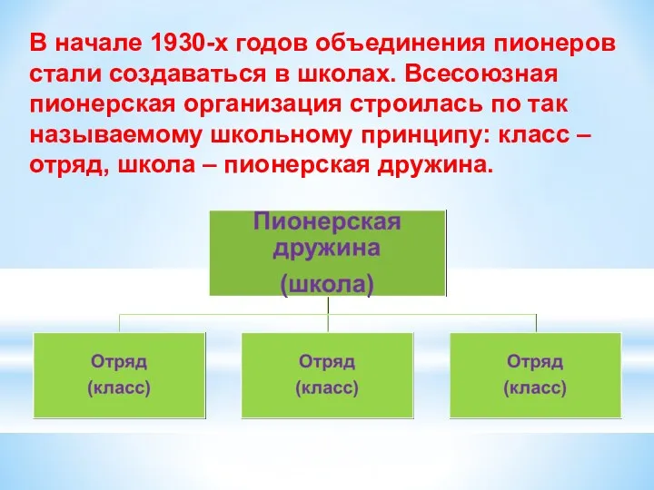 В начале 1930-х годов объединения пионеров стали создаваться в школах. Всесоюзная пионерская организация