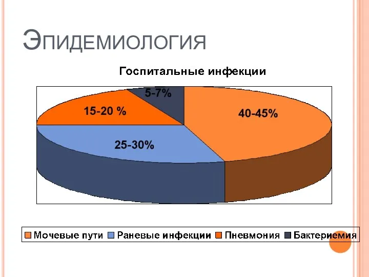 Эпидемиология