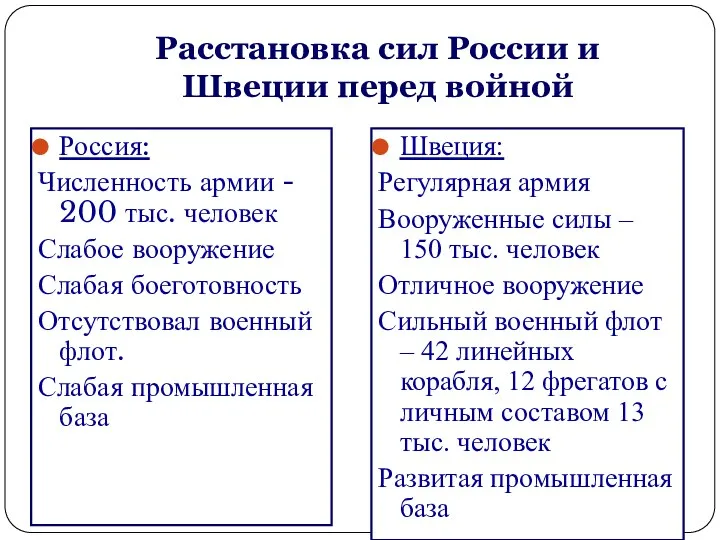 Расстановка сил России и Швеции перед войной Россия: Численность армии