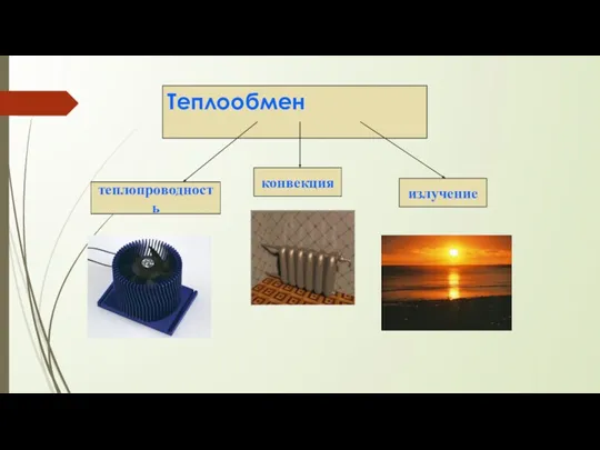 Теплообмен конвекция теплопроводность излучение