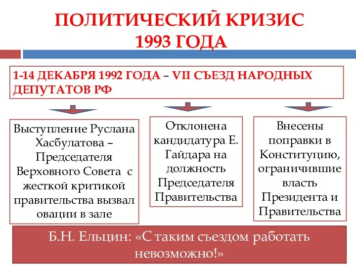 ПОЛИТИЧЕСКИЙ КРИЗИС 1993 ГОДА 1-14 ДЕКАБРЯ 1992 ГОДА – VII