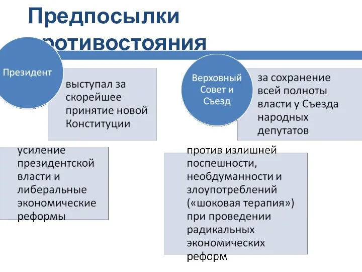 Предпосылки противостояния