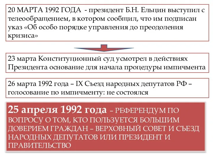 20 МАРТА 1992 ГОДА - президент Б.Н. Ельцин выступил с