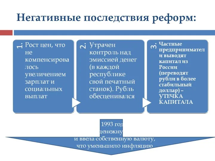 Негативные последствия реформ: Летом 1993 года Россия провела денежную реформу