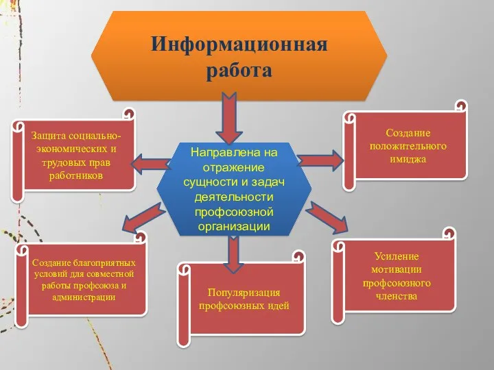 Направлена на отражение сущности и задач деятельности профсоюзной организации Информационная