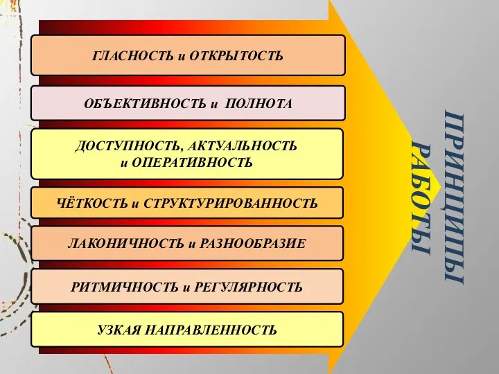 ПРИНЦИПЫ РАБОТЫ ГЛАСНОСТЬ и ОТКРЫТОСТЬ ОБЪЕКТИВНОСТЬ и ПОЛНОТА ДОСТУПНОСТЬ, АКТУАЛЬНОСТЬ