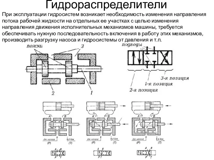 Гидрораспределители При эксплуатации гидросистем возникает необходимость изменения направления потока рабочей