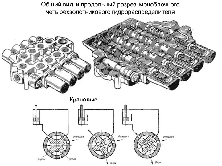 Общий вид и продольный разрез моноблочного четырехзолотникового гидрораспределителя Крановые гидрораспределители