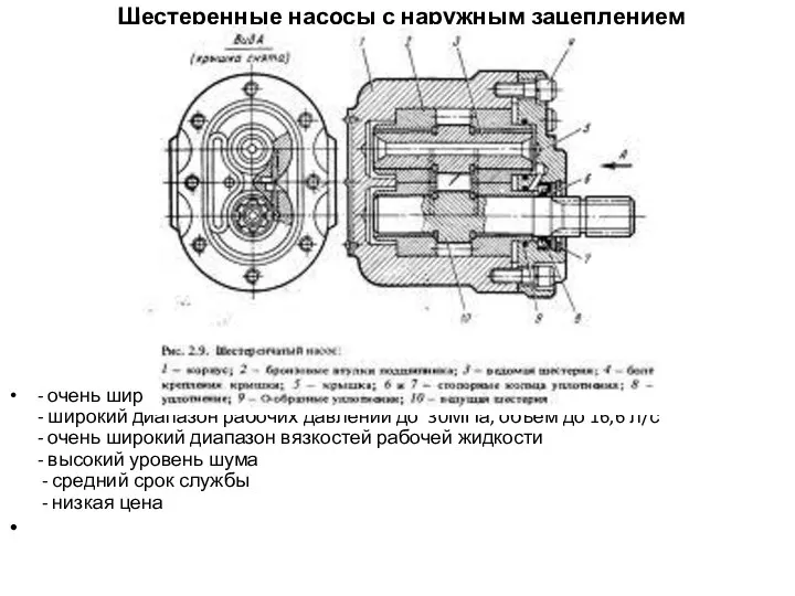 Шестеренные насосы с наружным зацеплением - очень широкий диапазон частот