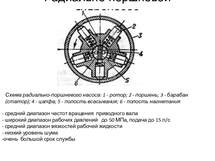 Радиально-поршневой гидронасос Схема радиально-поршневого насоса: 1 - ротор; 2 -