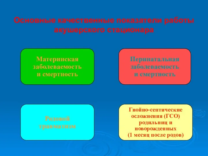 Основные качественные показатели работы акушерского стационара Материнская заболеваемость и смертность Перинатальная заболеваемость и