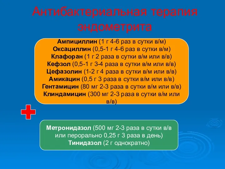 Антибактериальная терапия эндометрита Ампициллин (1 г 4-6 раз в сутки в/м) Оксациллин (0,5-1