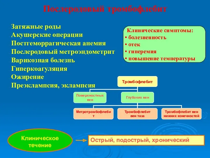 Послеродовый тромбофлебит Затяжные роды Акушерские операции Постгеморрагическая анемия Послеродовый метроэндометрит Варикозная болезнь Гиперкоагуляция