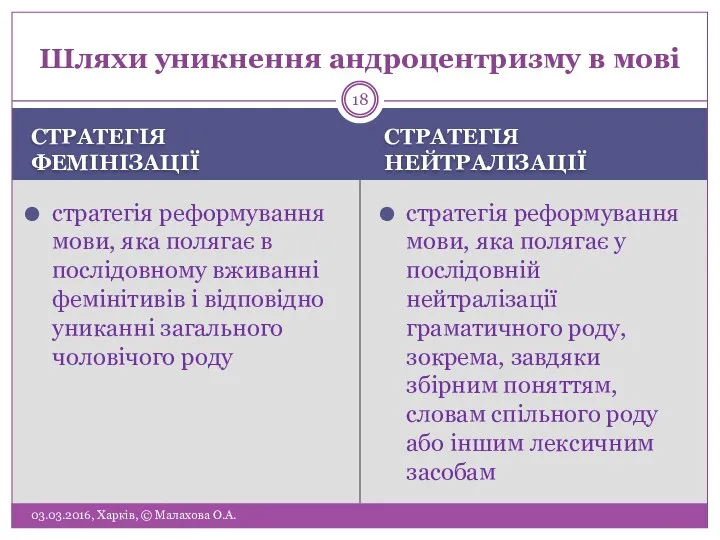 СТРАТЕГІЯ ФЕМІНІЗАЦІЇ СТРАТЕГІЯ НЕЙТРАЛІЗАЦІЇ 03.03.2016, Харків, © Малахова О.А. стратегія