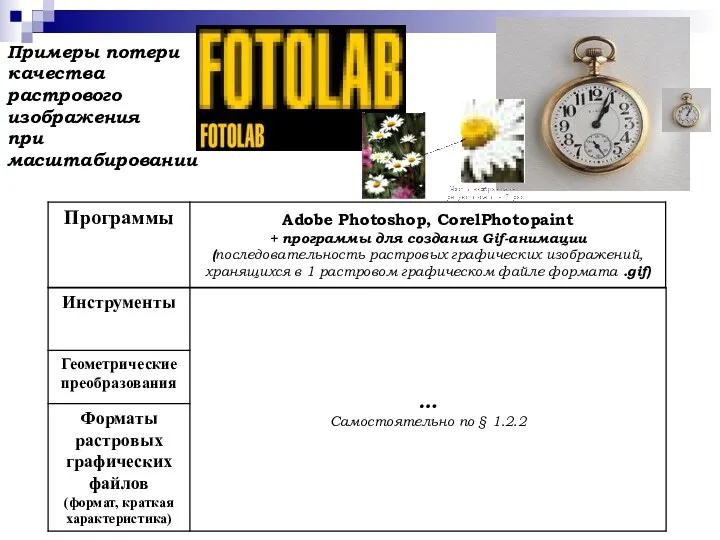 Примеры потери качества растрового изображения при масштабировании