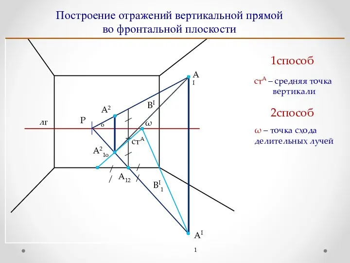 Построение отражений вертикальной прямой во фронтальной плоскости ВI AI AI1