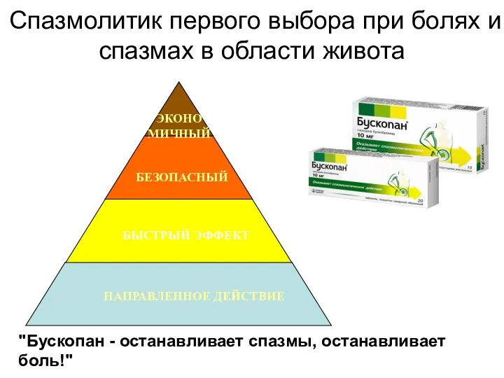 Спазмолитик первого выбора при болях и спазмах в области живота "Бускопан - останавливает спазмы, останавливает боль!"