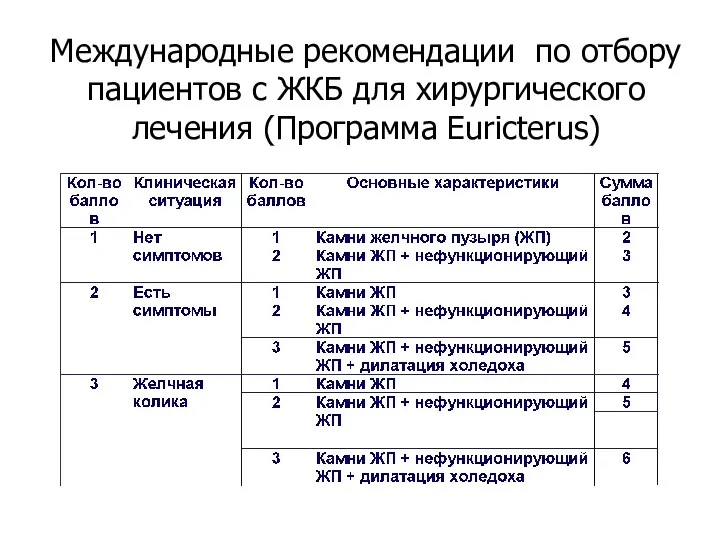 Международные рекомендации по отбору пациентов с ЖКБ для хирургического лечения (Программа Euricterus)