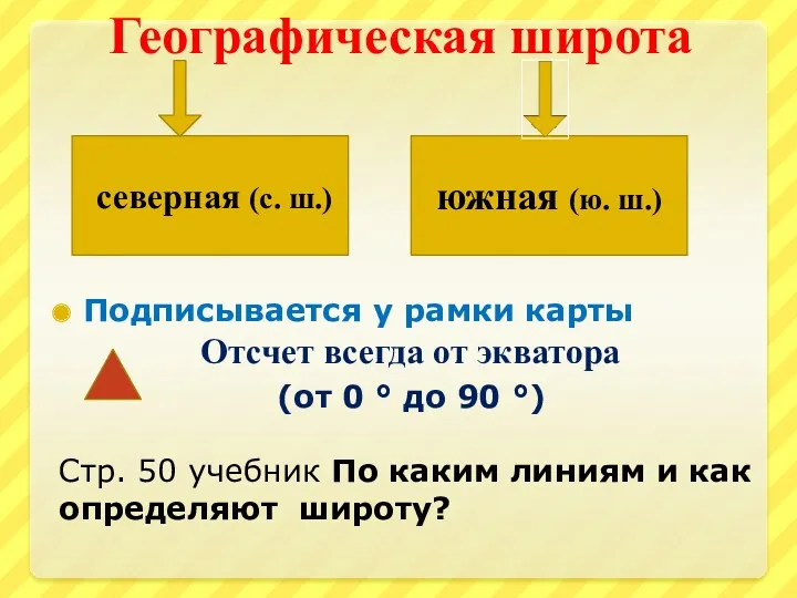 Географическая широта Подписывается у рамки карты Отсчет всегда от экватора