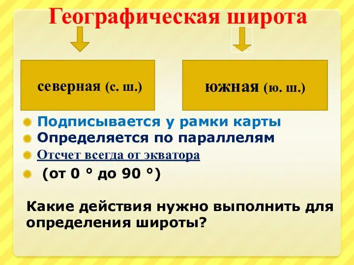 Географическая широта Подписывается у рамки карты Определяется по параллелям Отсчет