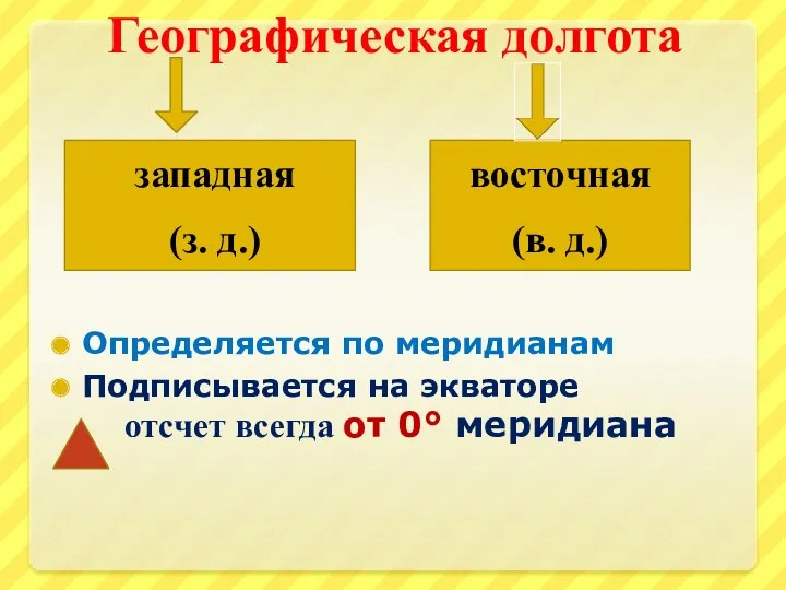 Географическая долгота Определяется по меридианам Подписывается на экваторе отсчет всегда