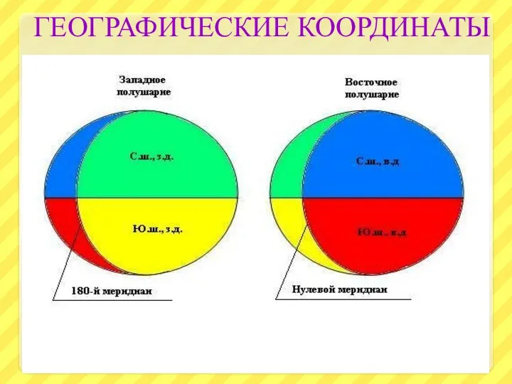 ГЕОГРАФИЧЕСКИЕ КООРДИНАТЫ