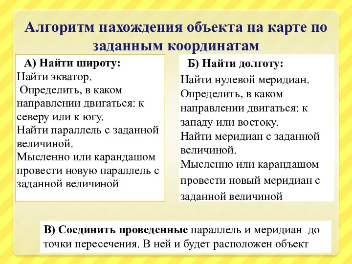 Алгоритм нахождения объекта на карте по заданным координатам А) Найти