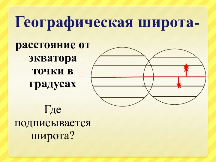 Географическая широта- расстояние от экватора точки в градусах Где подписывается широта?